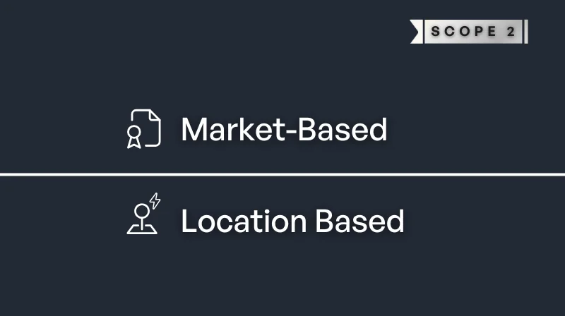 What Is the Difference Between Market-Based vs Location-Based Scope 2 Emissions Reporting? 